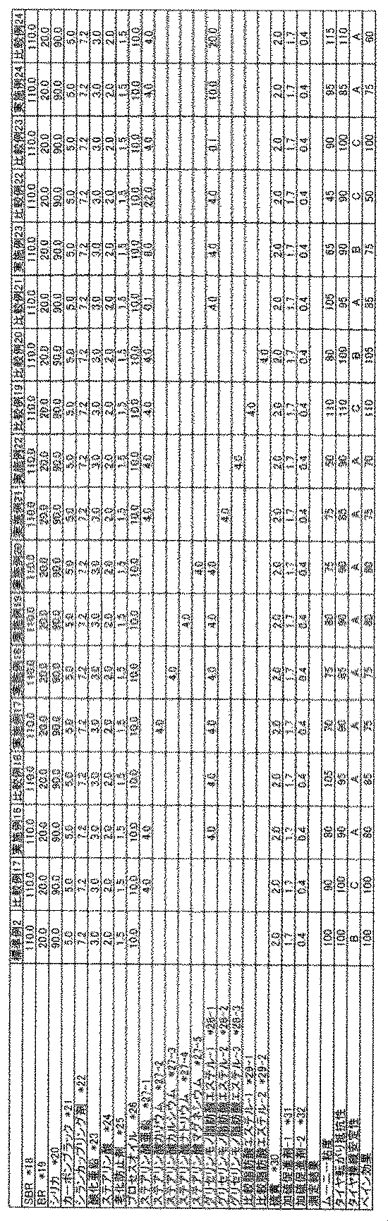 Figure JPOXMLDOC01-appb-T000007