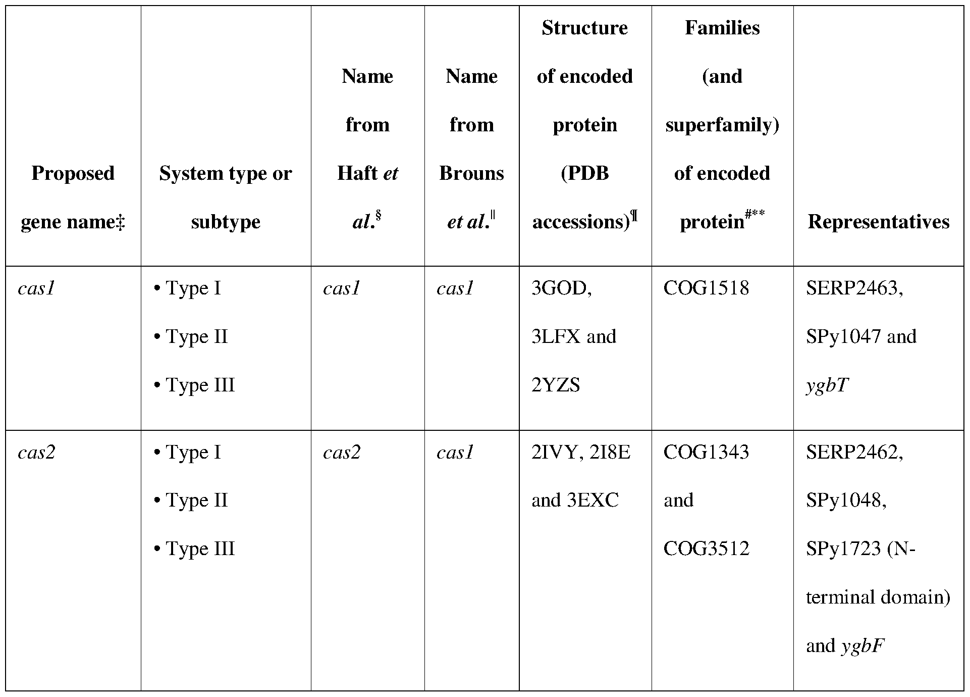 Figure imgf000053_0002