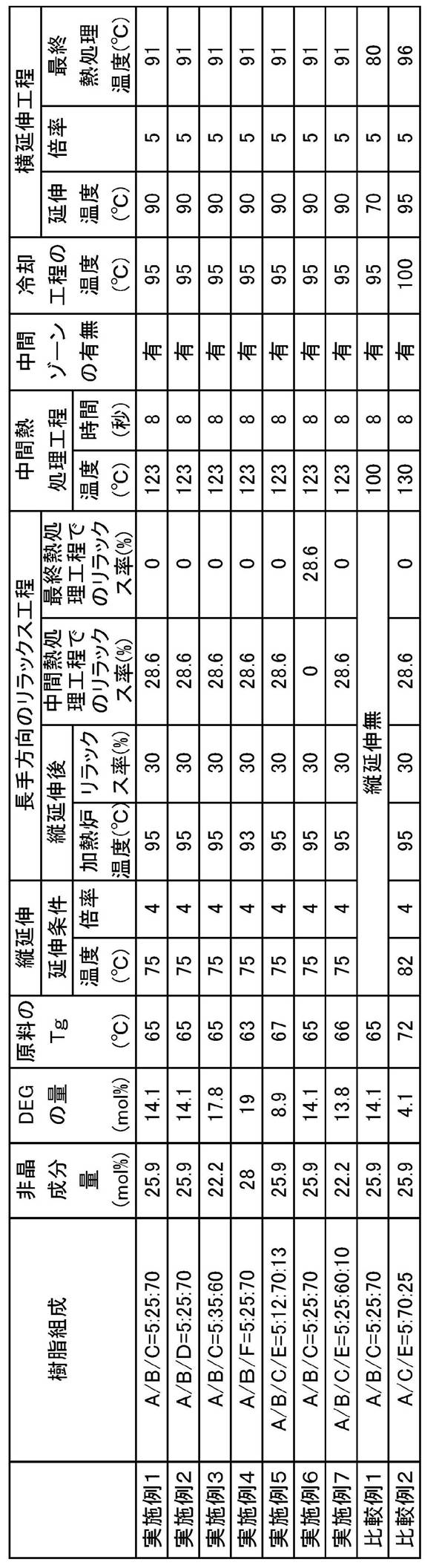 Figure JPOXMLDOC01-appb-T000002