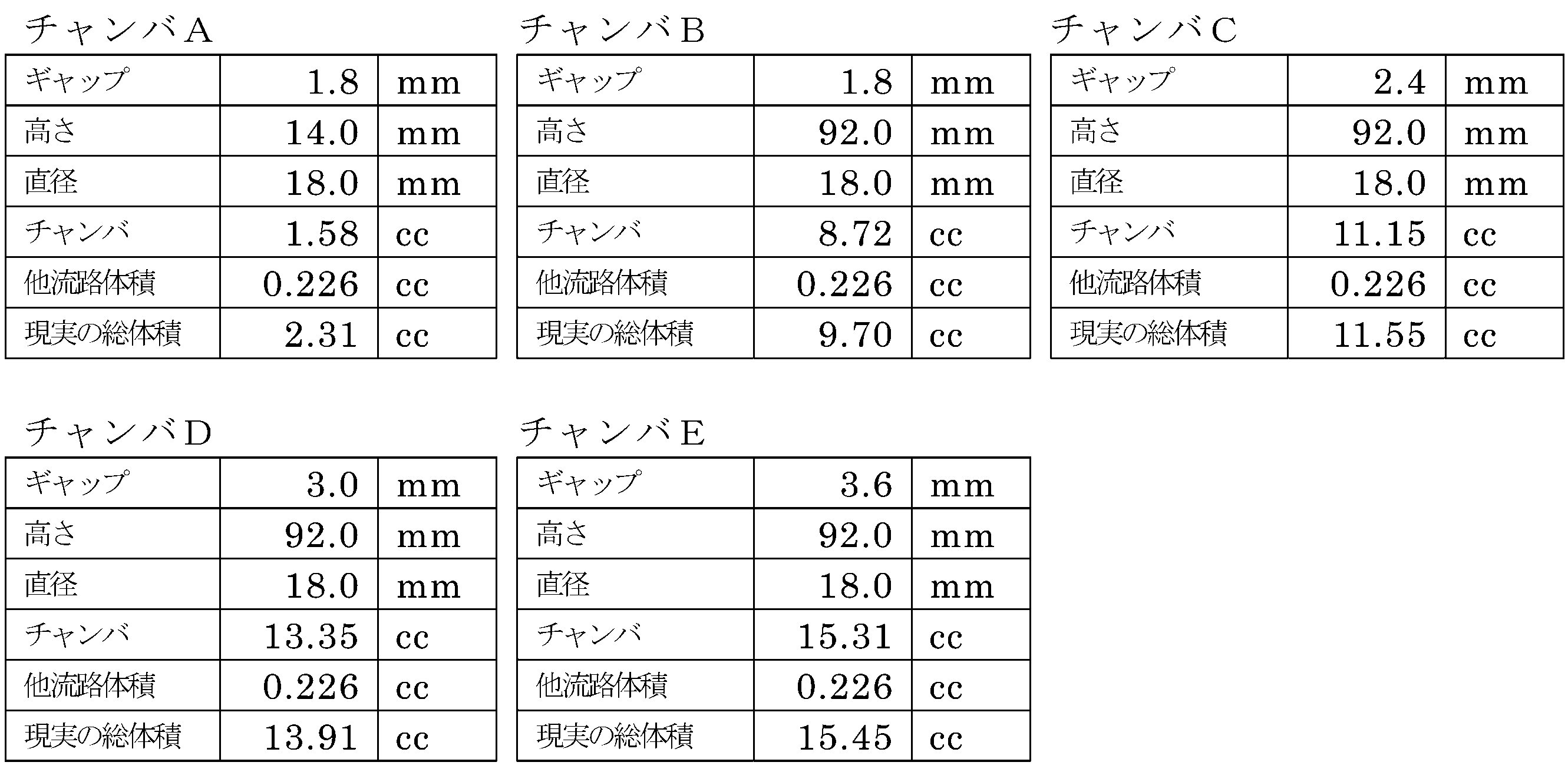 Figure JPOXMLDOC01-appb-T000003