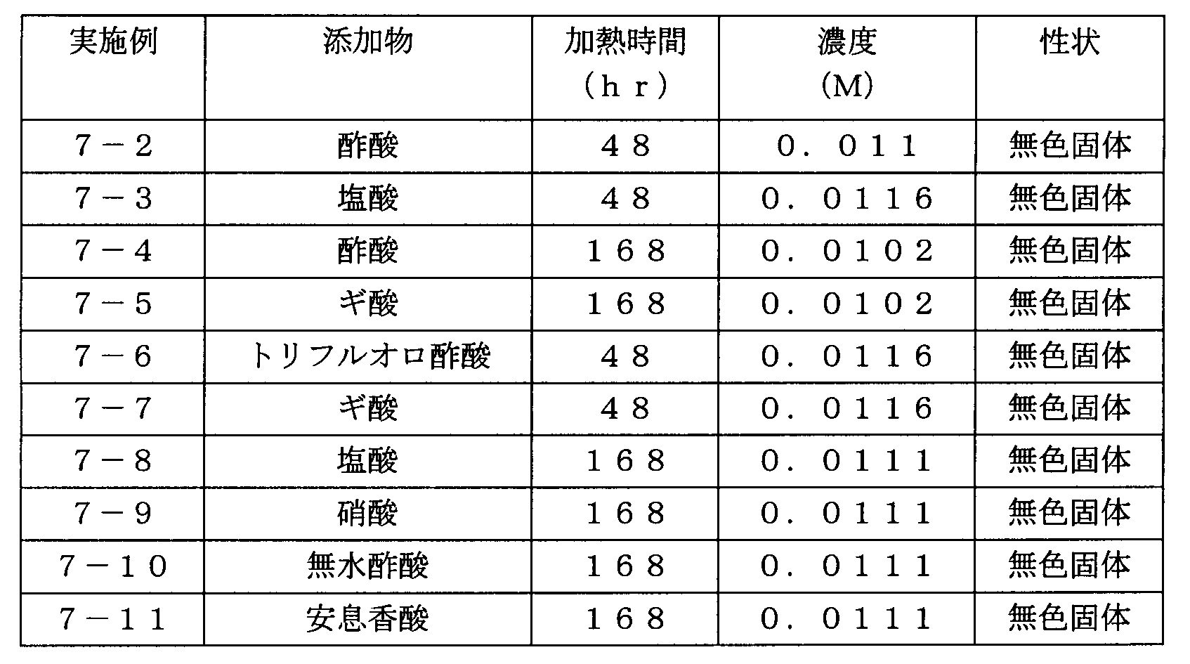 Figure JPOXMLDOC01-appb-T000020