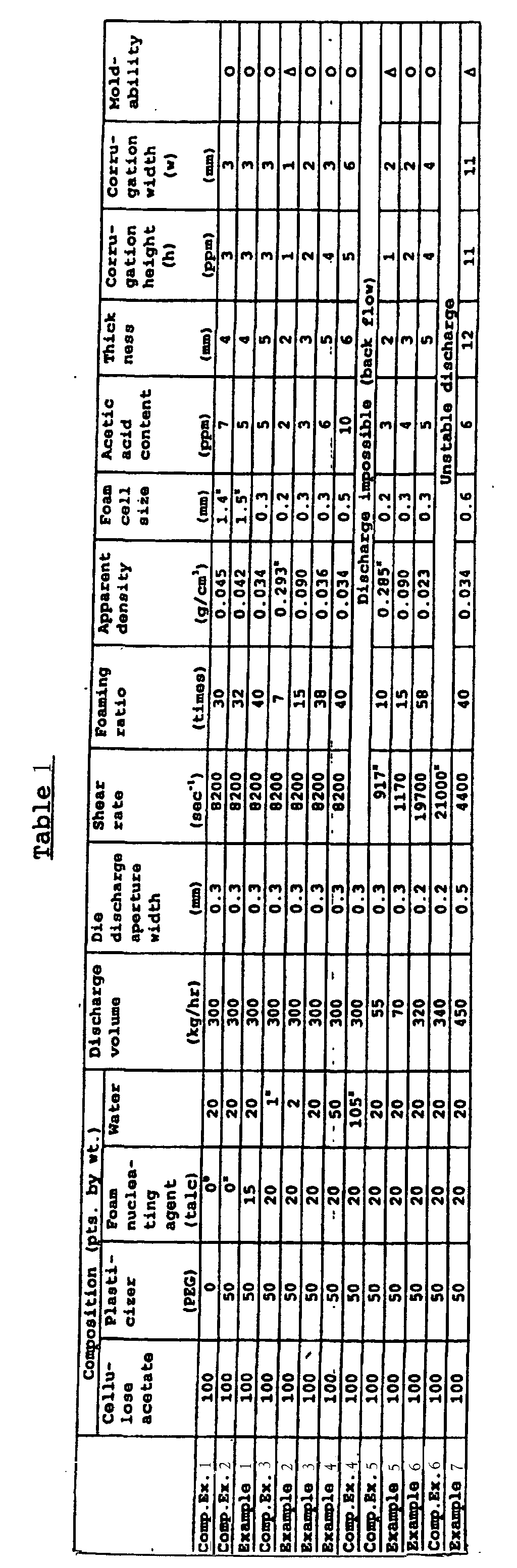 Figure 00170001