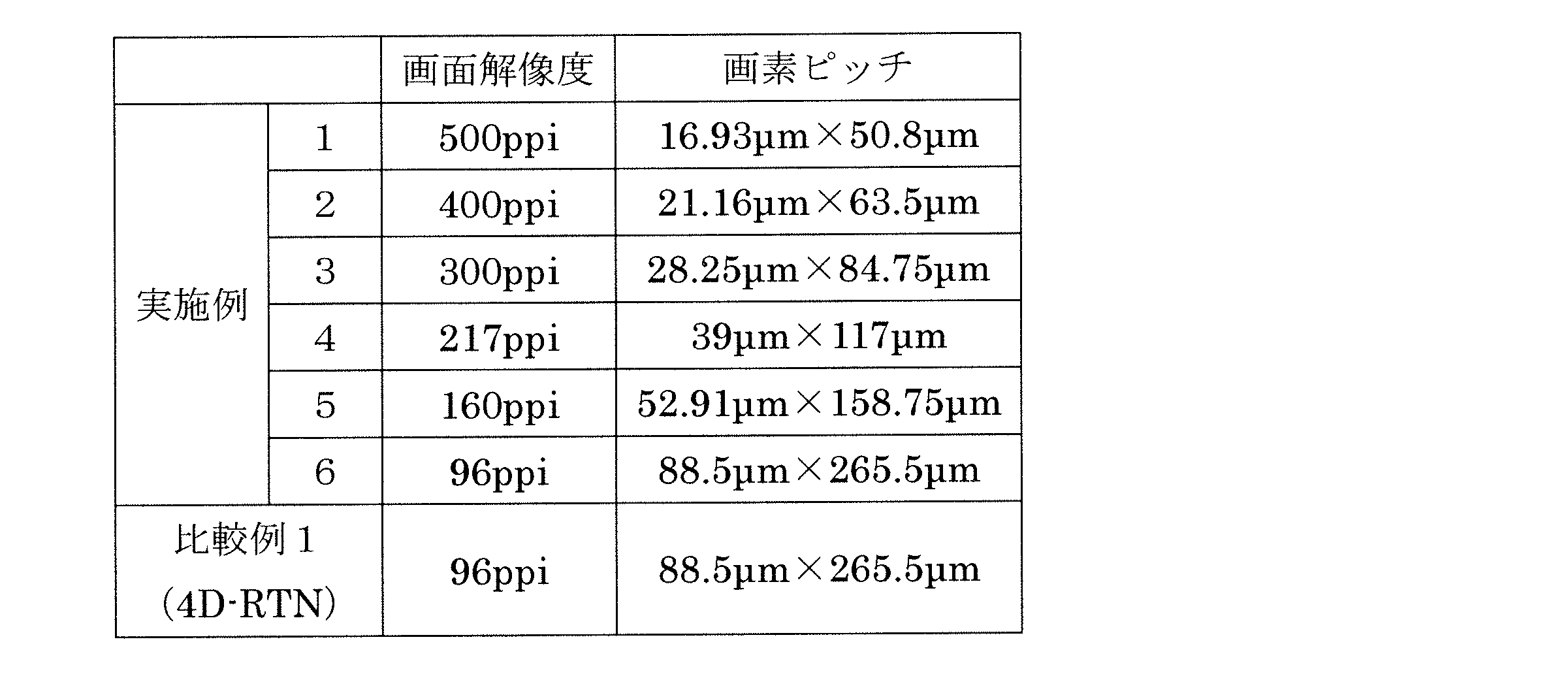 Figure JPOXMLDOC01-appb-T000002