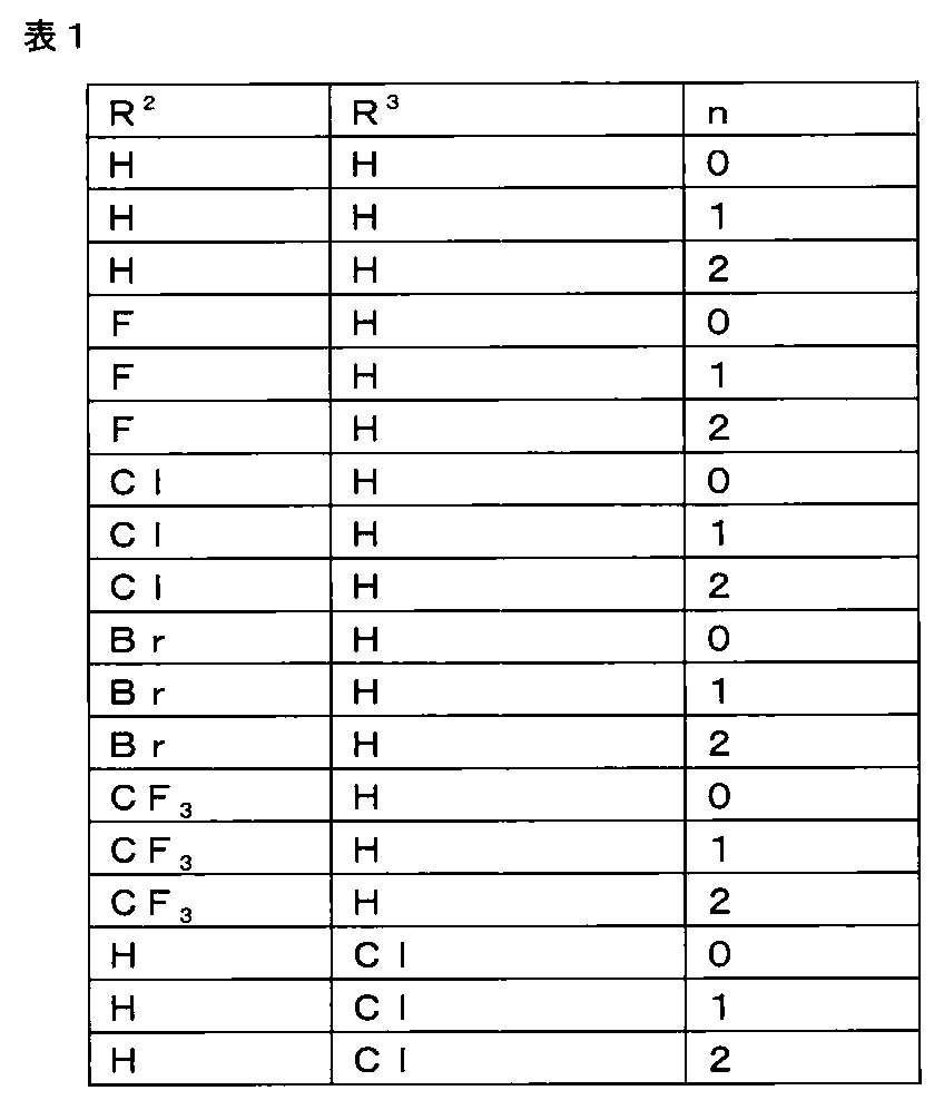 Figure JPOXMLDOC01-appb-T000023
