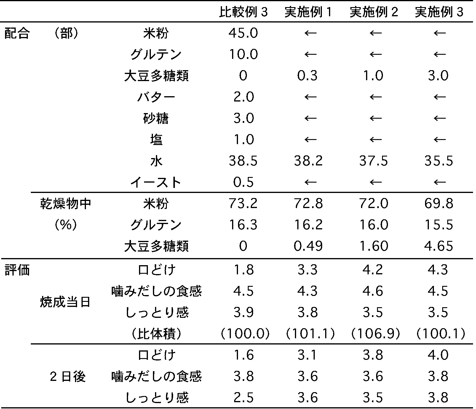 Figure JPOXMLDOC01-appb-I000003