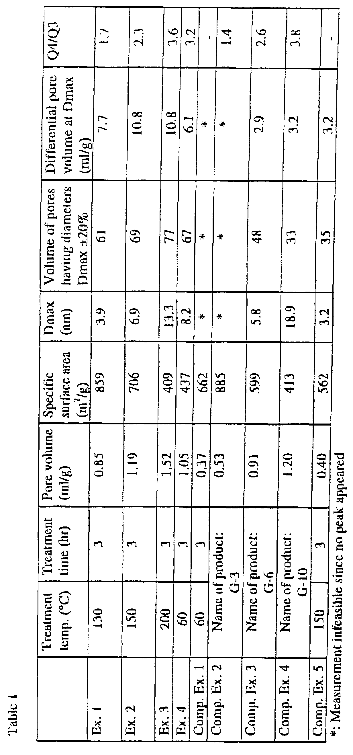 Figure 00180001
