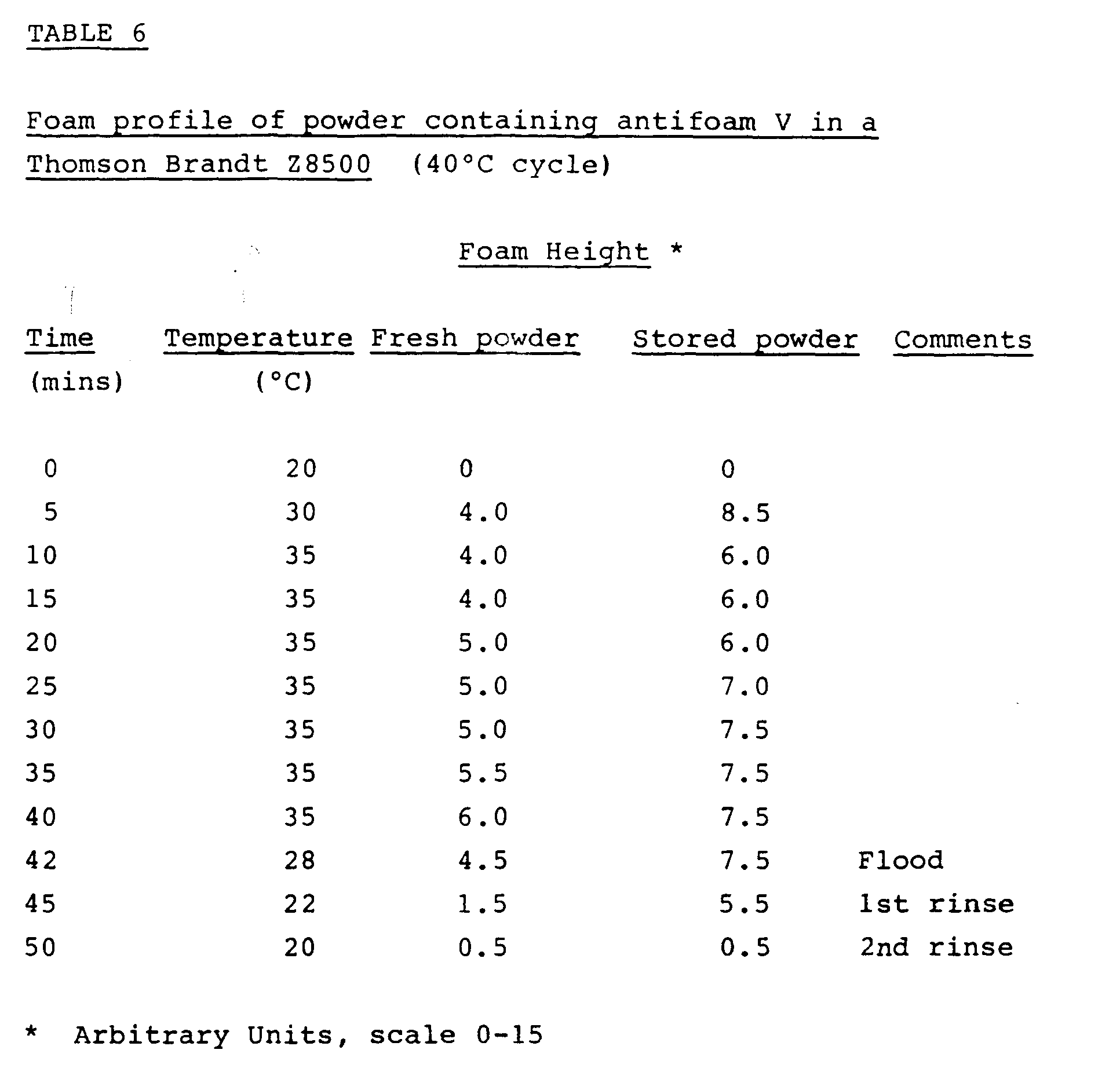 Figure imgb0018