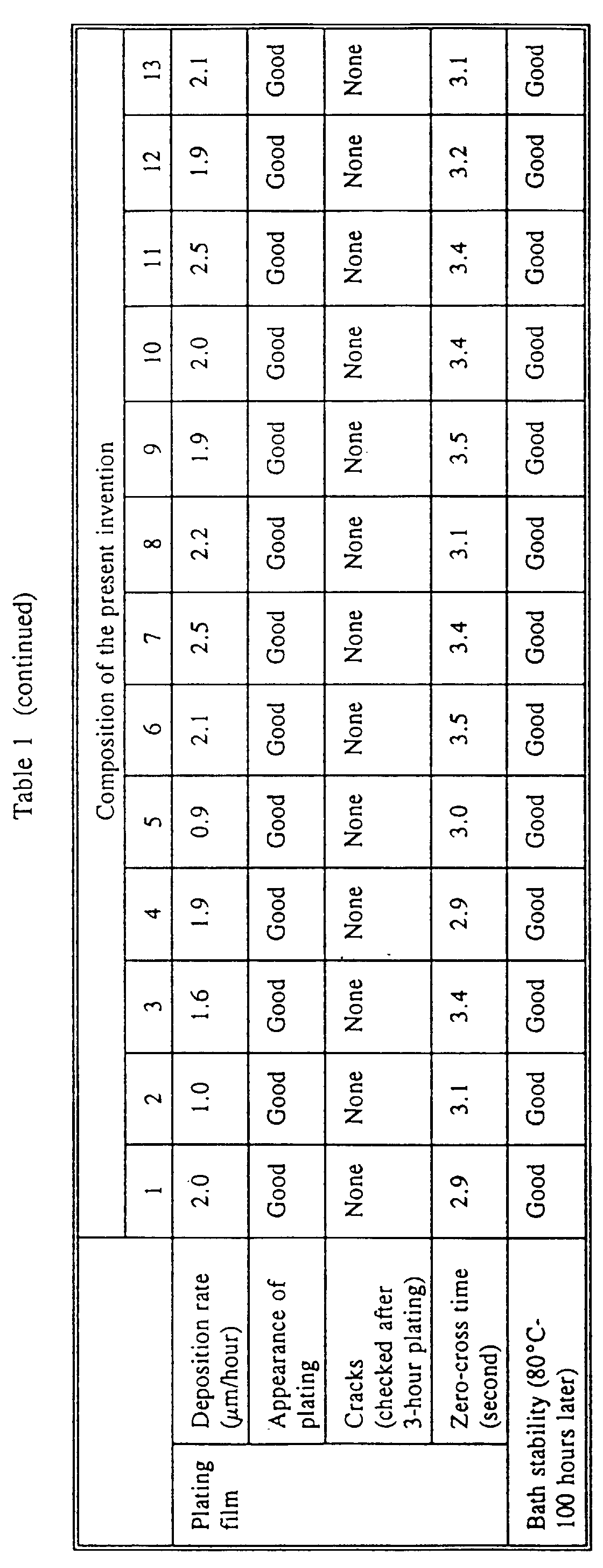 Figure 00140001