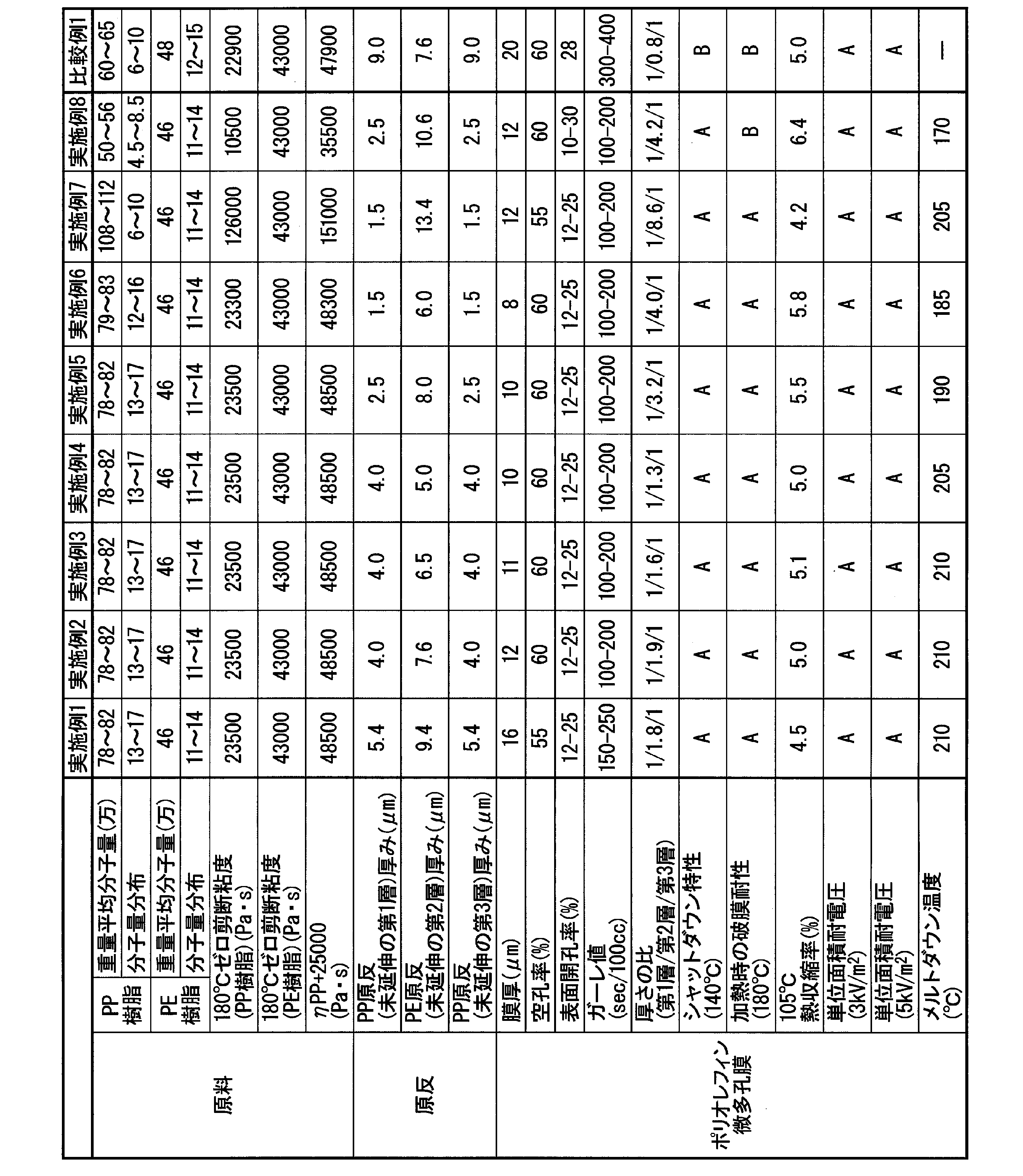 Figure JPOXMLDOC01-appb-T000003