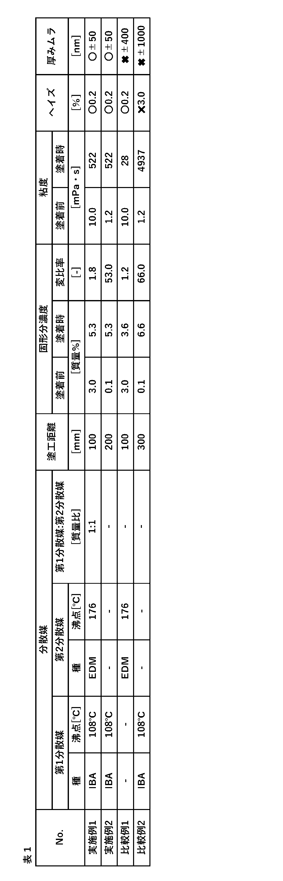 Figure JPOXMLDOC01-appb-T000001