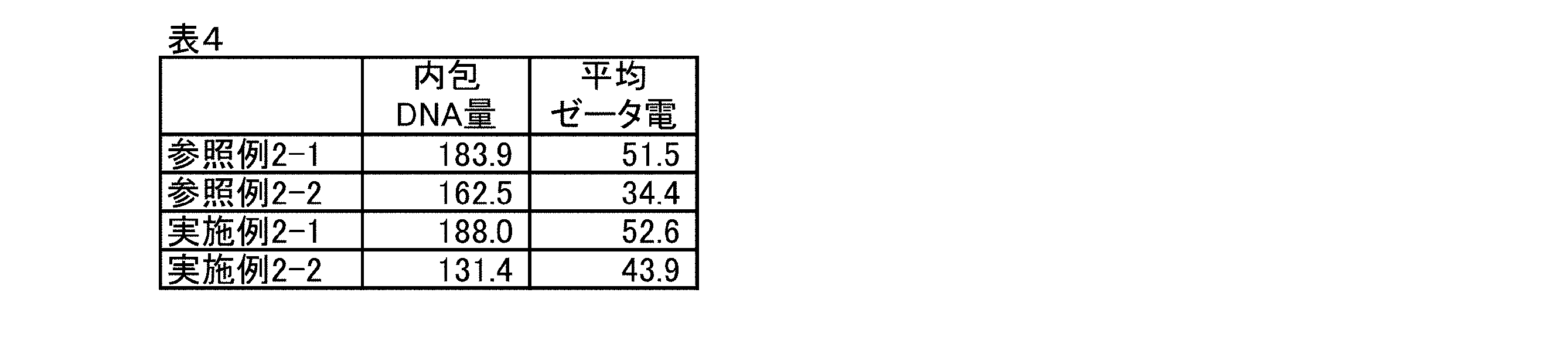 Figure JPOXMLDOC01-appb-T000020