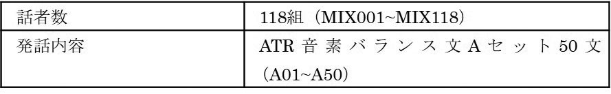Figure JPOXMLDOC01-appb-T000002