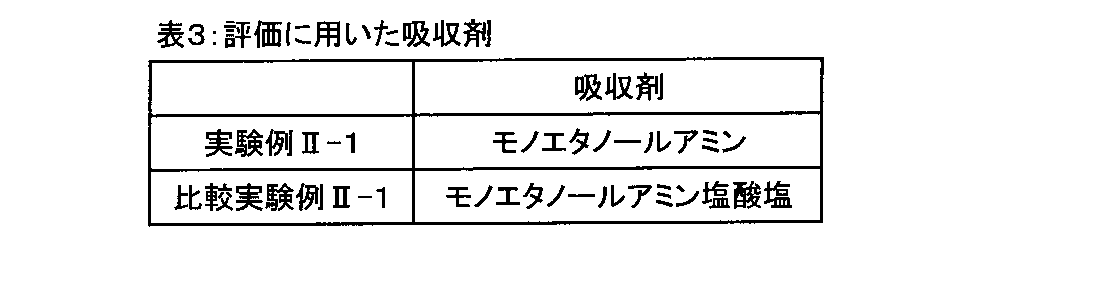 Figure JPOXMLDOC01-appb-T000003