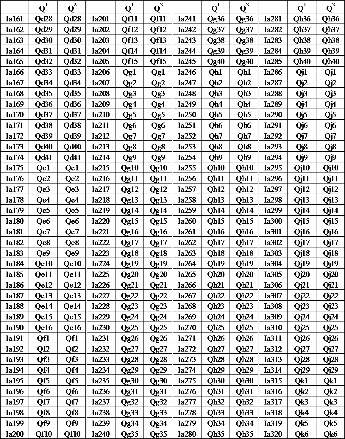 Figure JPOXMLDOC01-appb-T000065