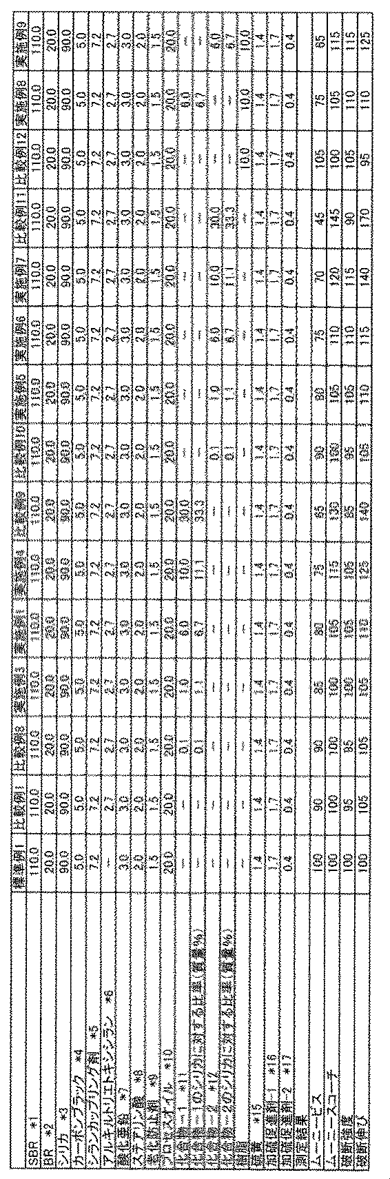 Figure JPOXMLDOC01-appb-T000005