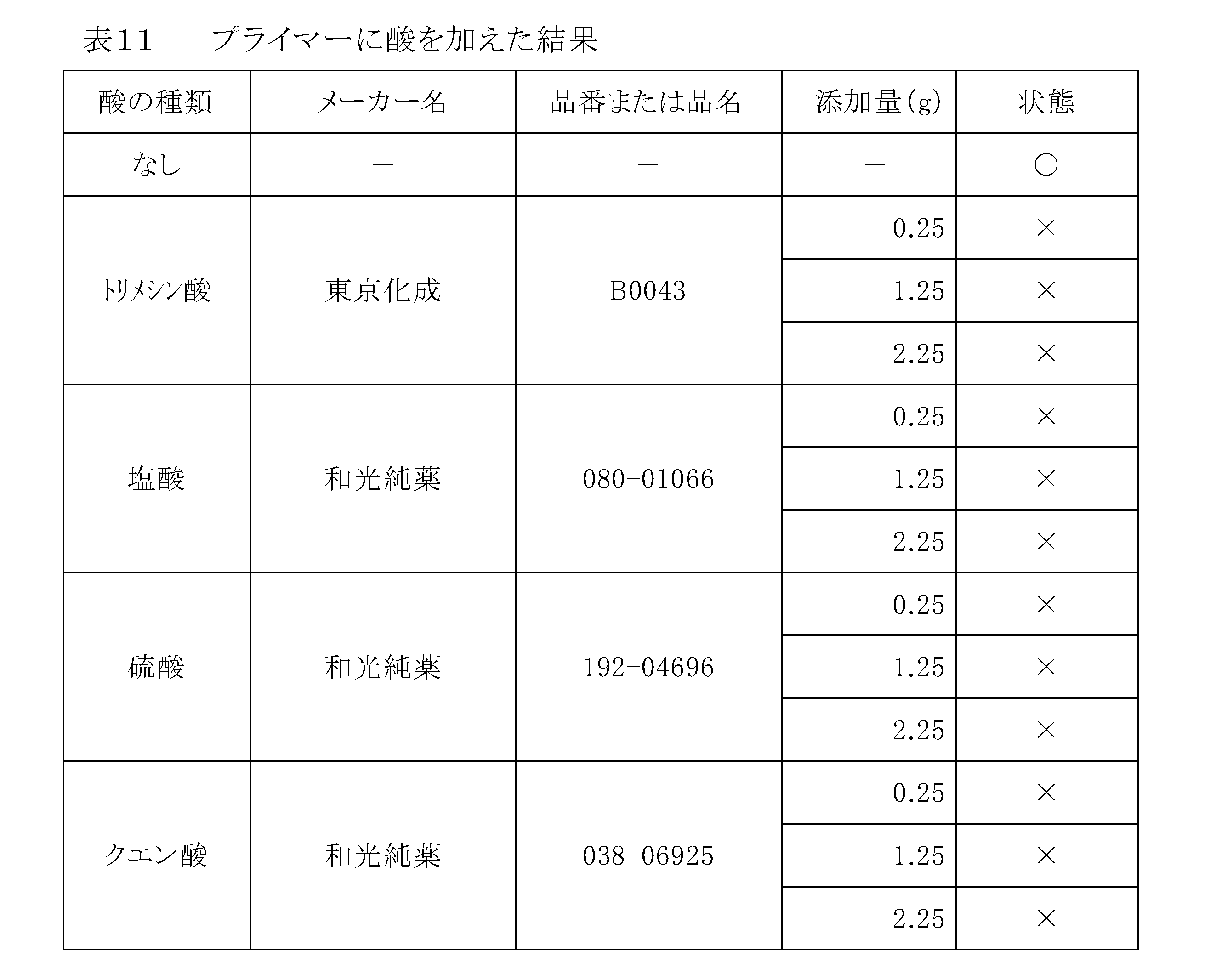 Figure JPOXMLDOC01-appb-T000027