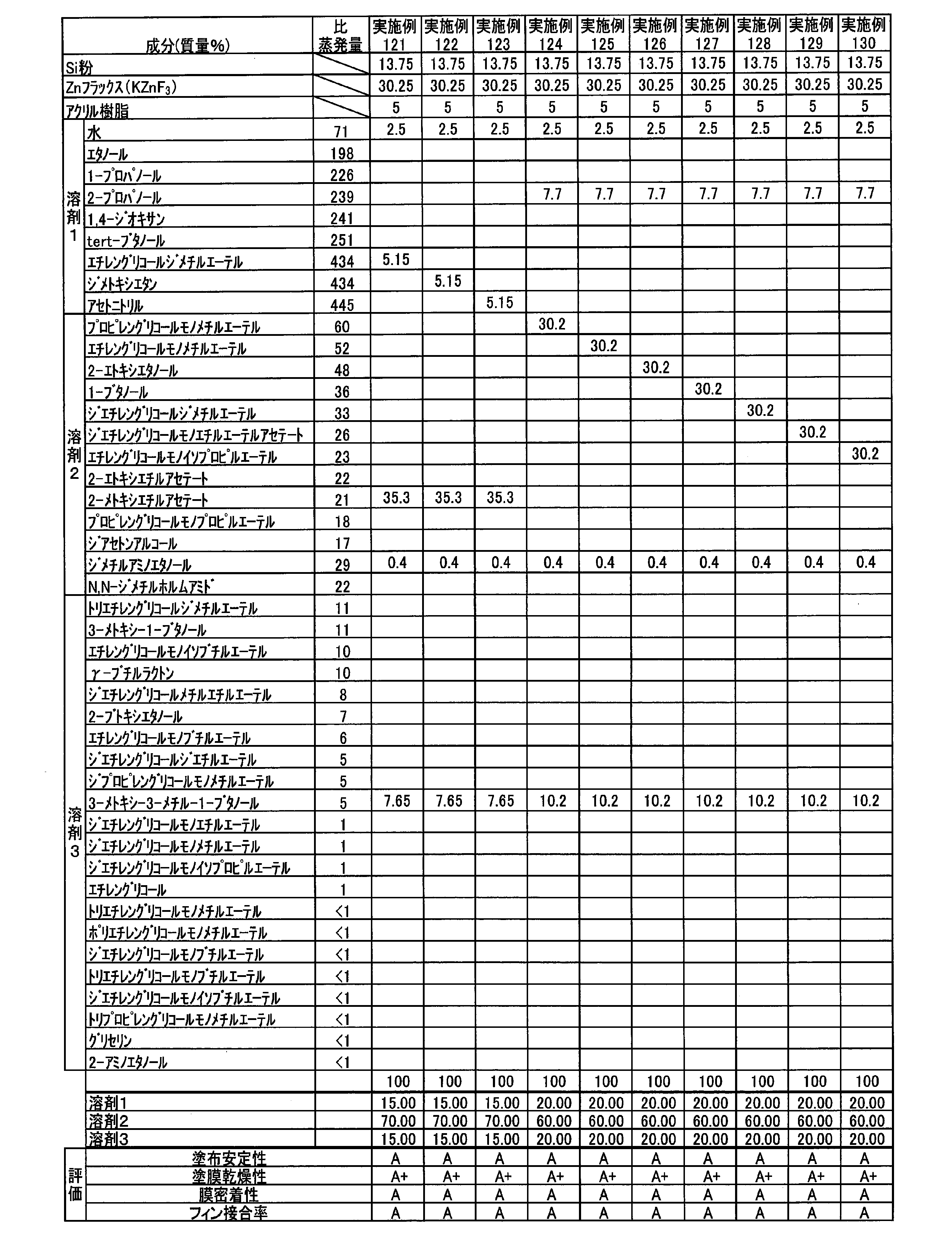 Figure JPOXMLDOC01-appb-T000018