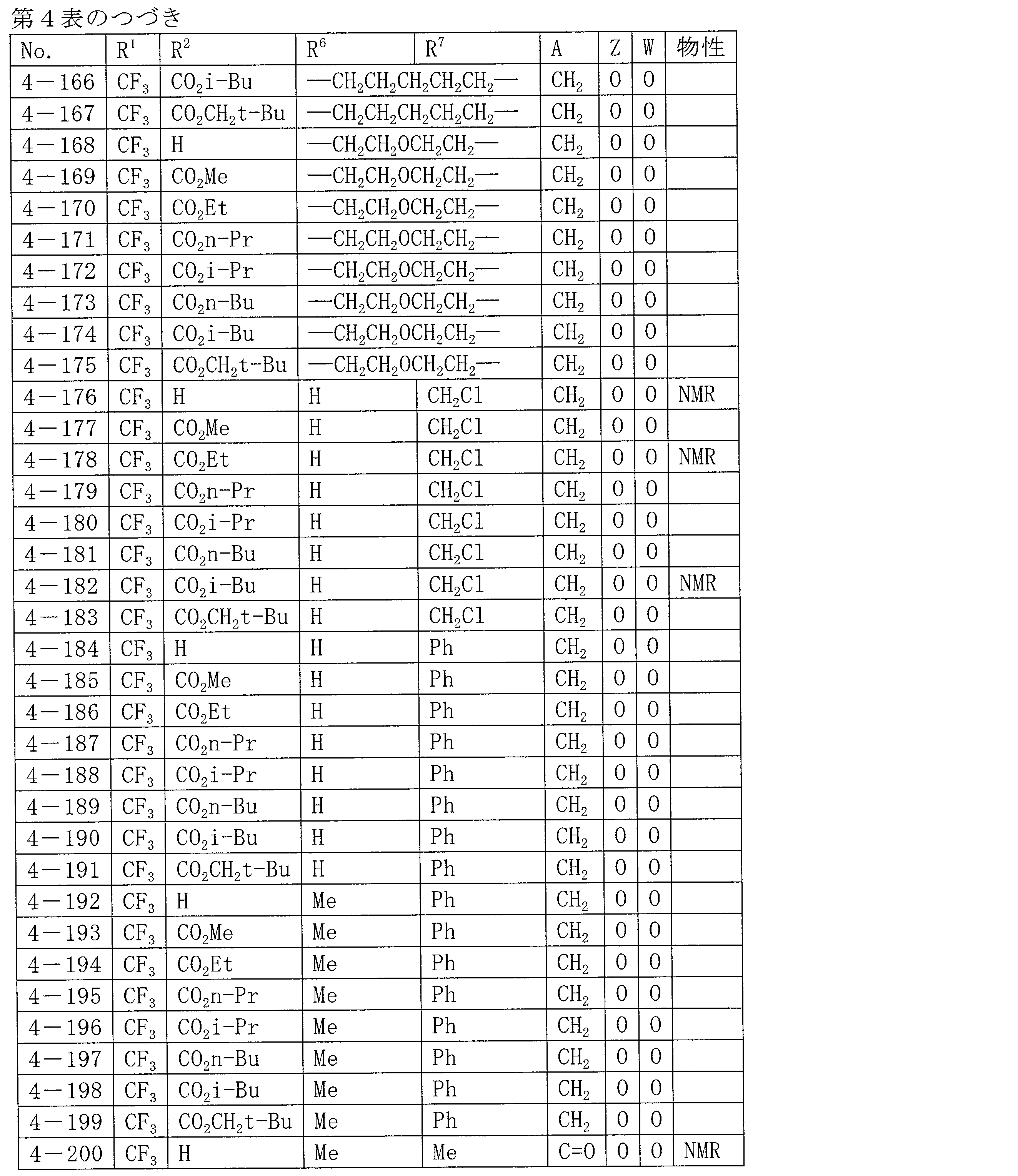 Figure JPOXMLDOC01-appb-T000055