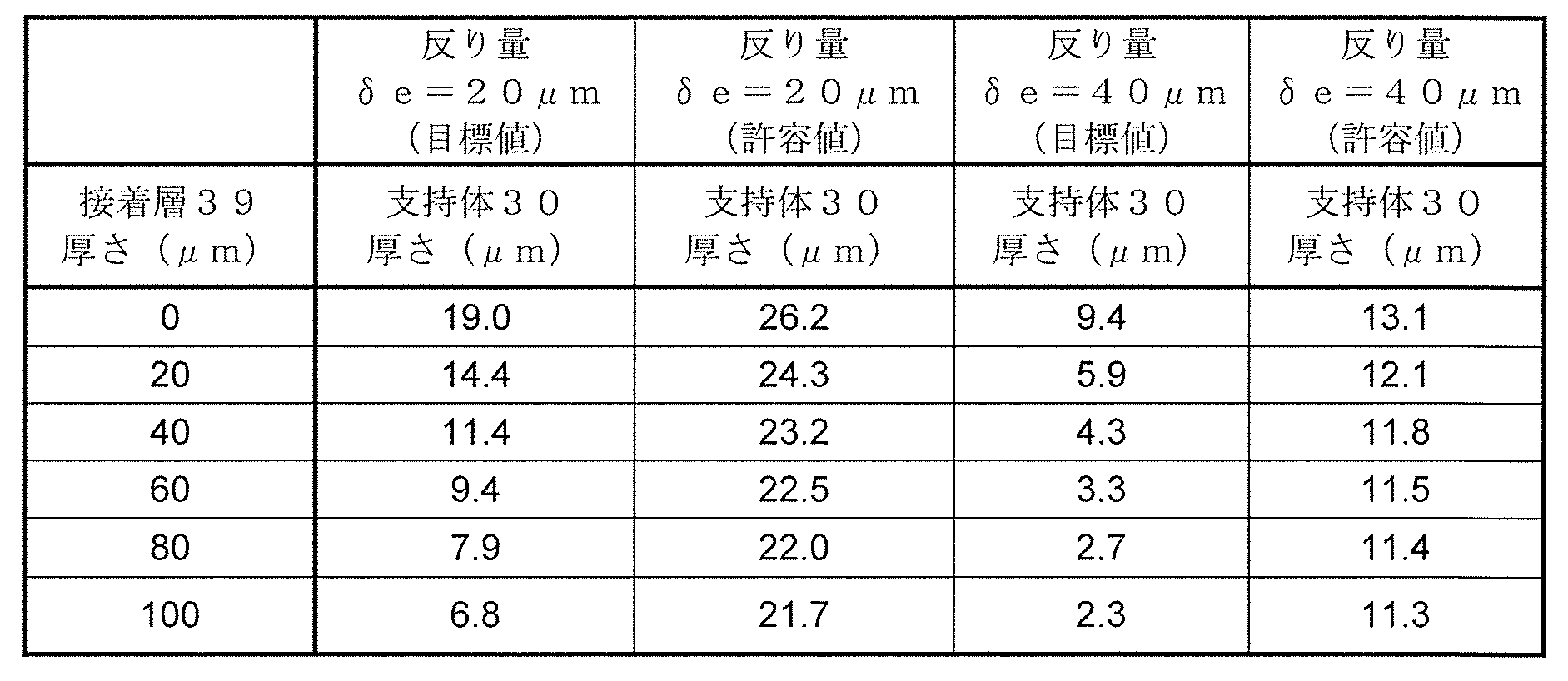 Figure JPOXMLDOC01-appb-T000012