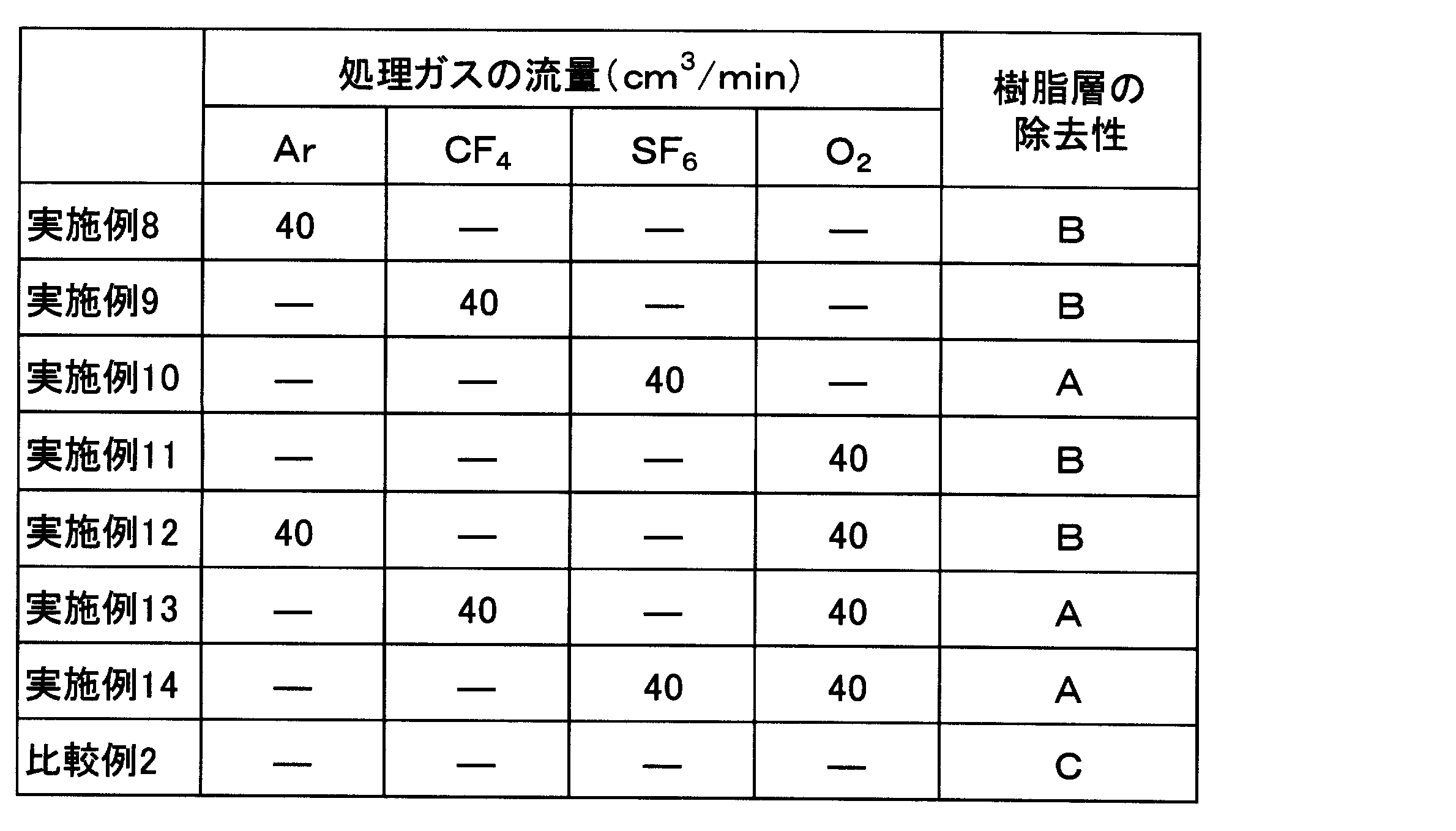 Figure JPOXMLDOC01-appb-T000002