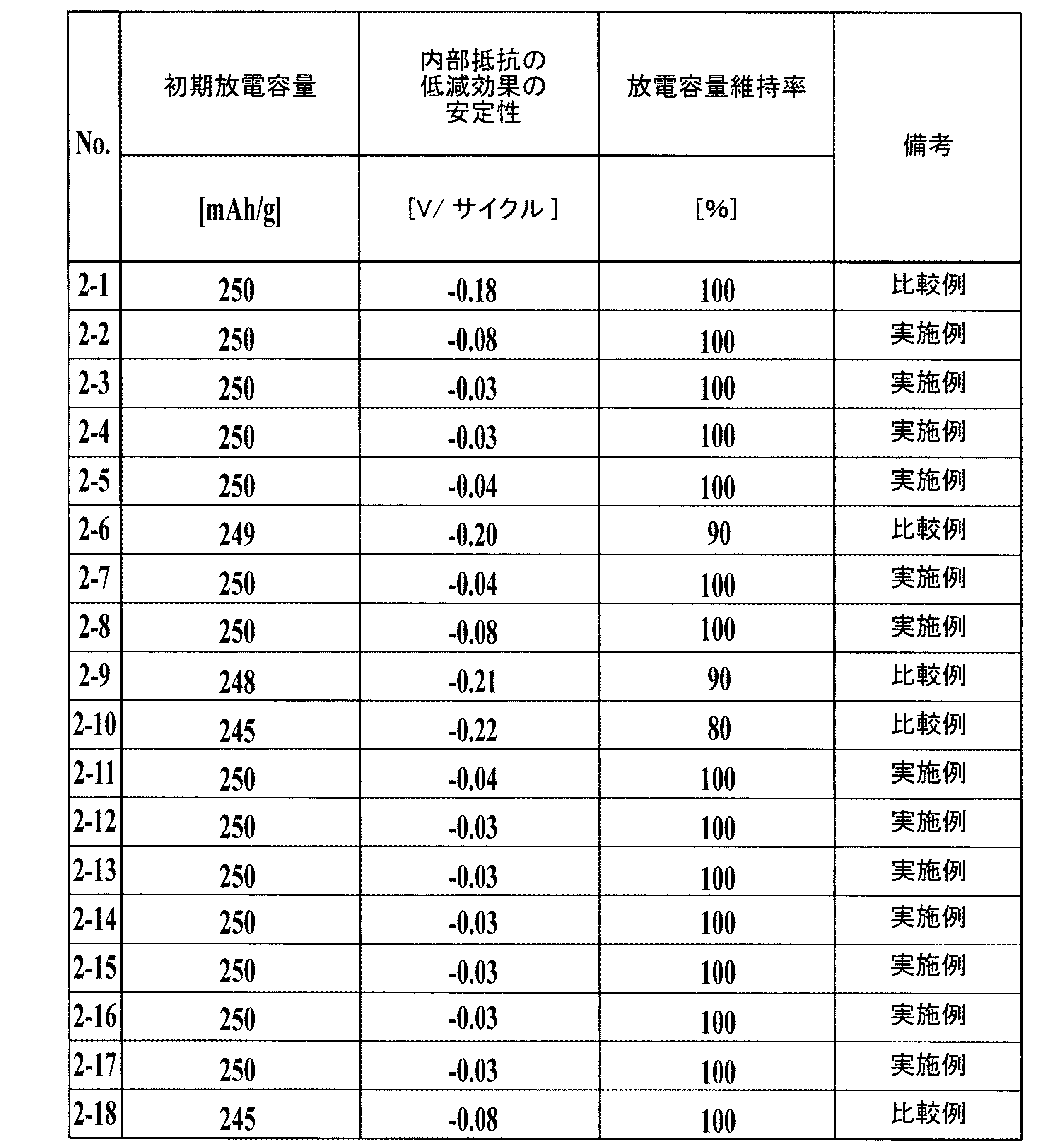 Figure 0005967101