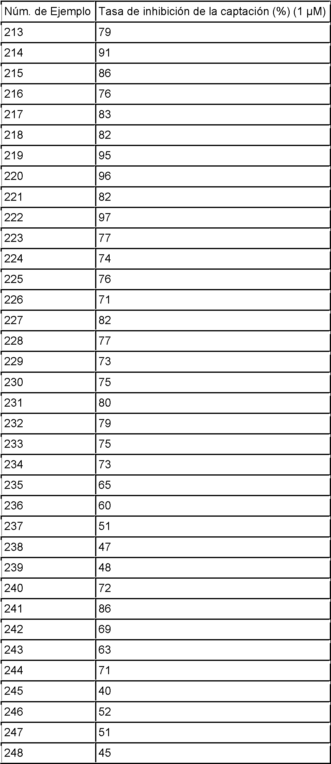 Figure imgf000221_0001