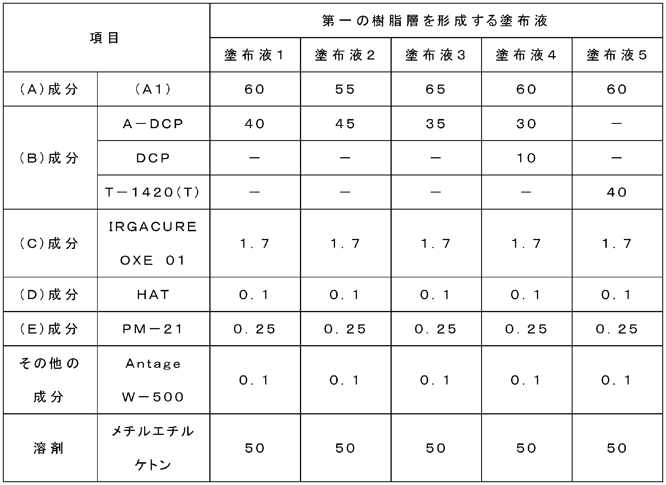 Figure JPOXMLDOC01-appb-T000016