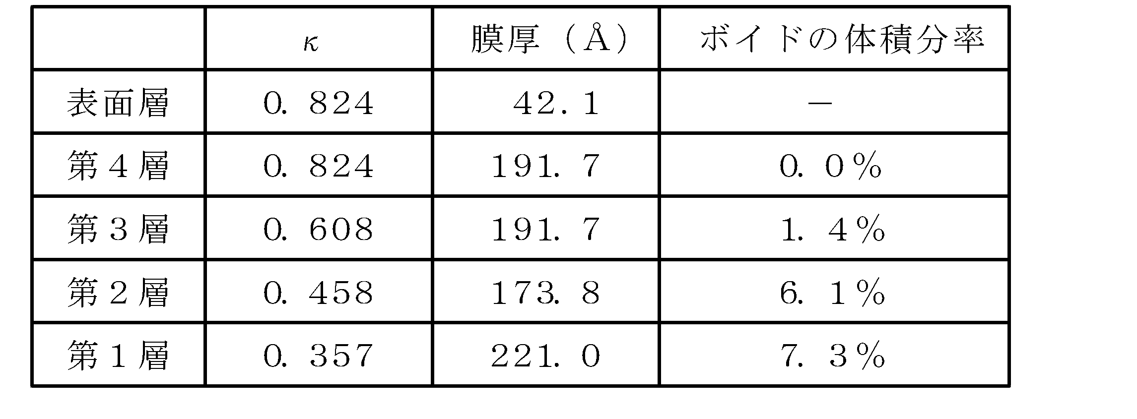 Figure JPOXMLDOC01-appb-T000002