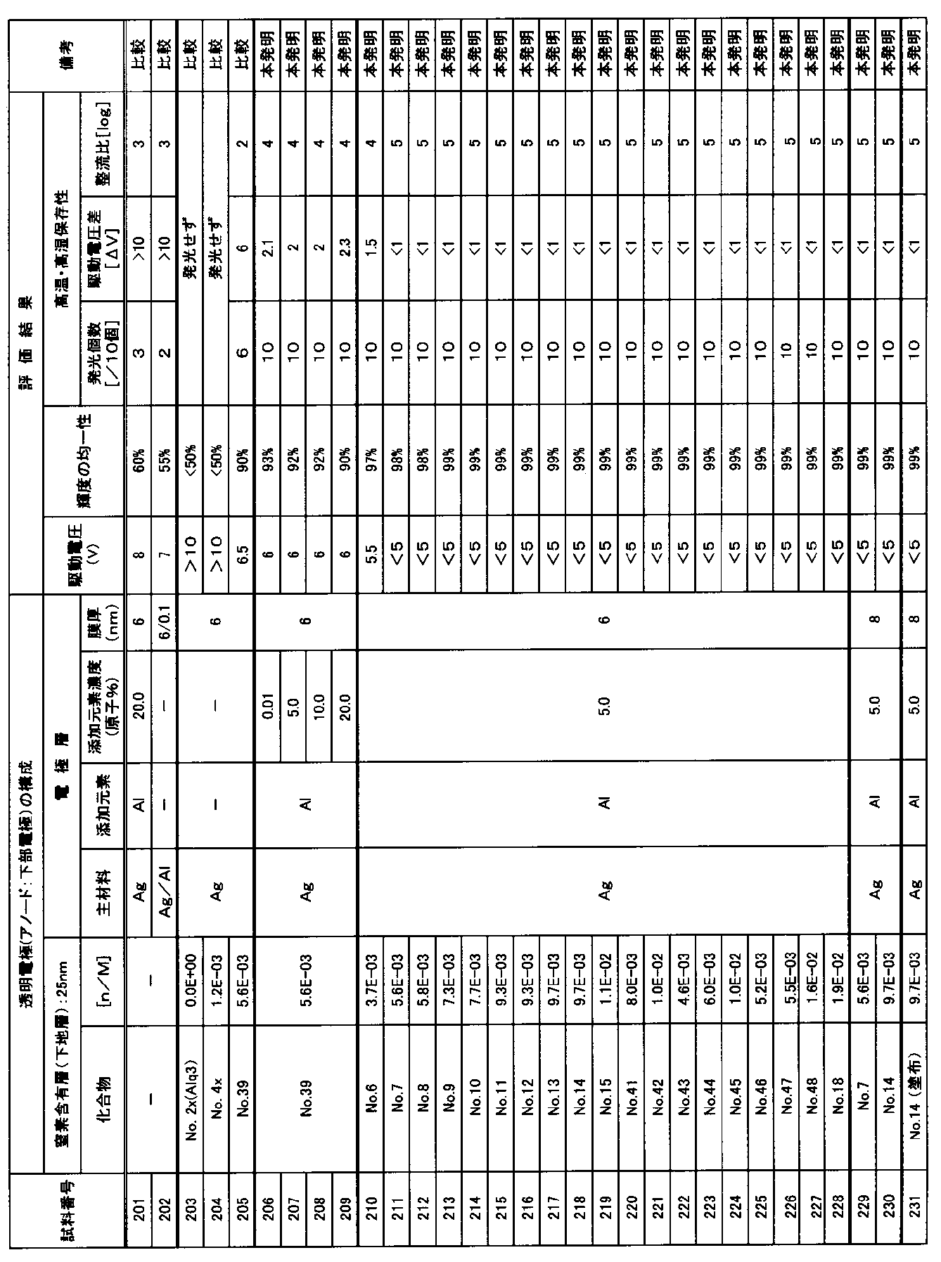 Figure JPOXMLDOC01-appb-T000080