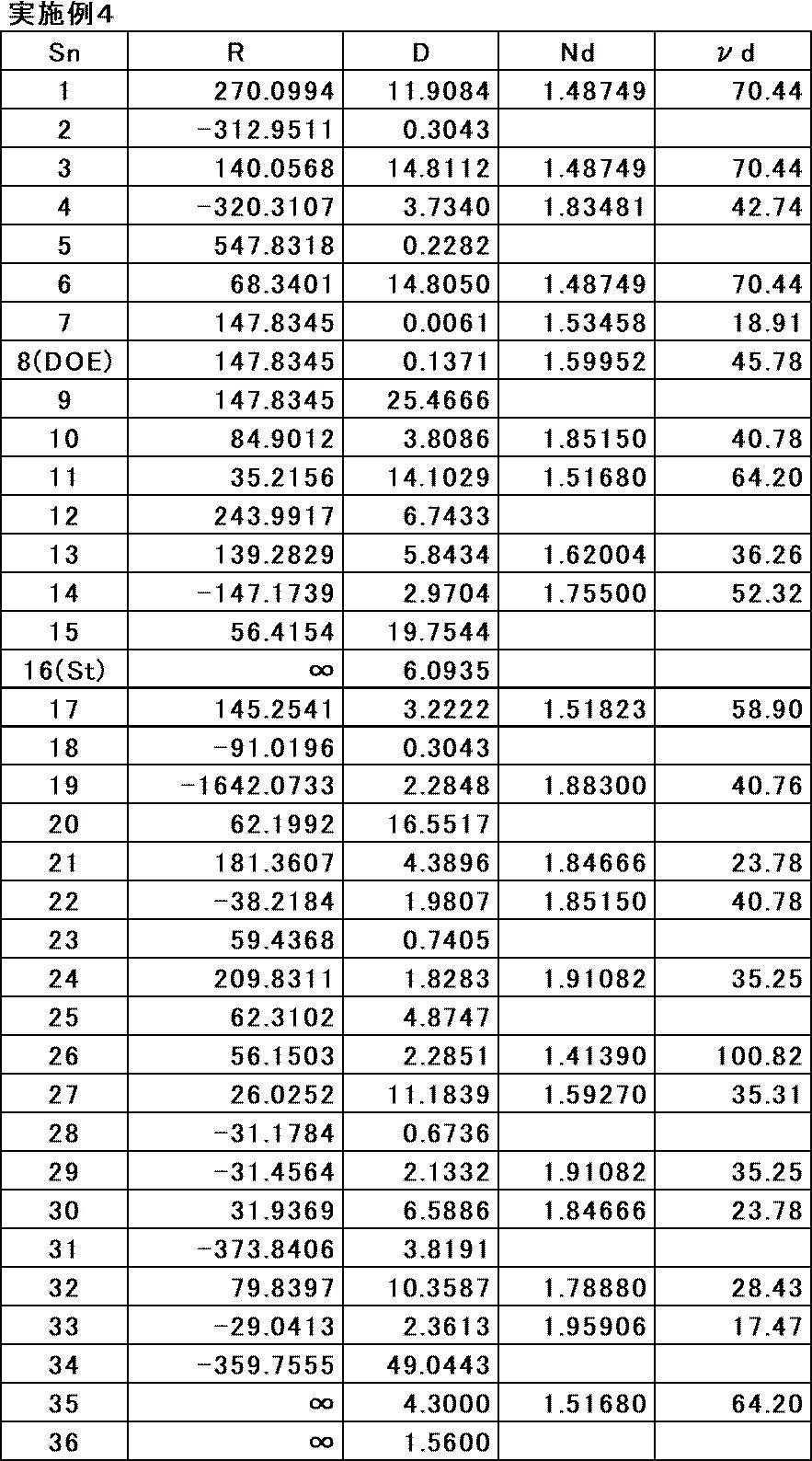 Figure JPOXMLDOC01-appb-T000010