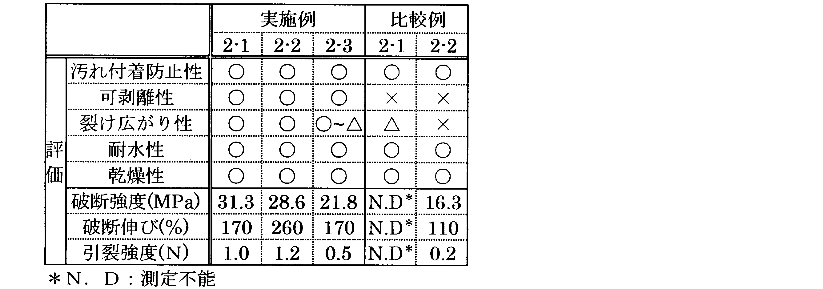 Figure JPOXMLDOC01-appb-T000004