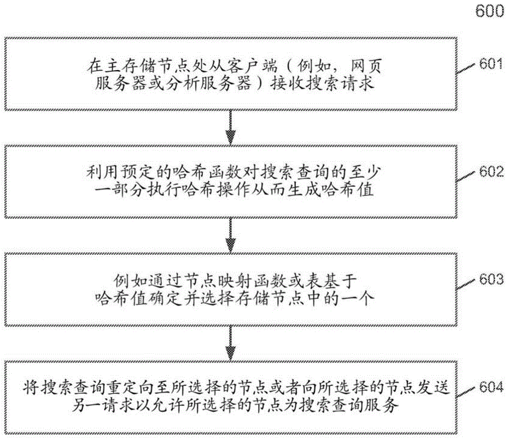 CN107273392B - Computer-implemented method, device and data processing ...