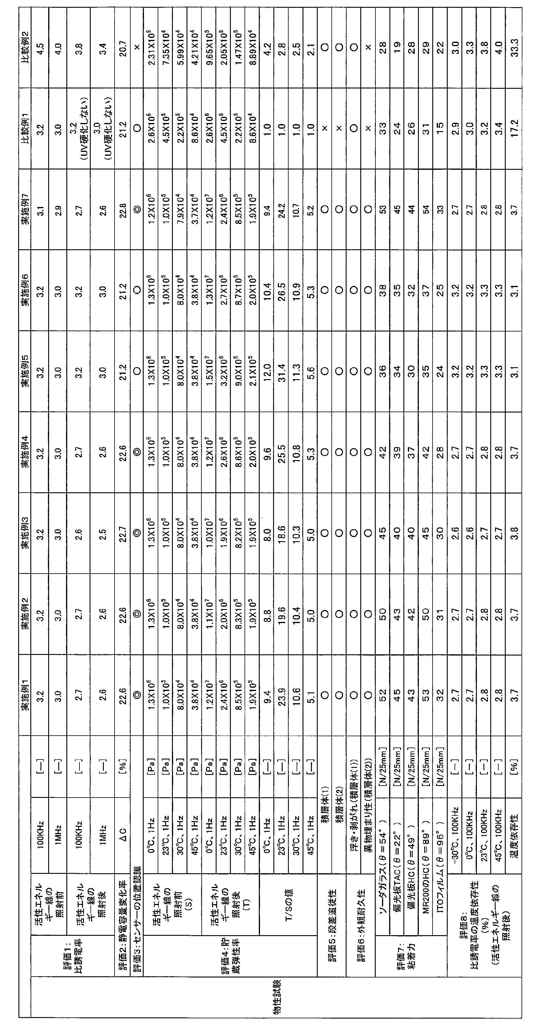 Figure JPOXMLDOC01-appb-T000002