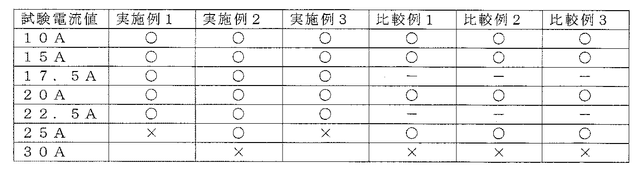 Figure JPOXMLDOC01-appb-T000002