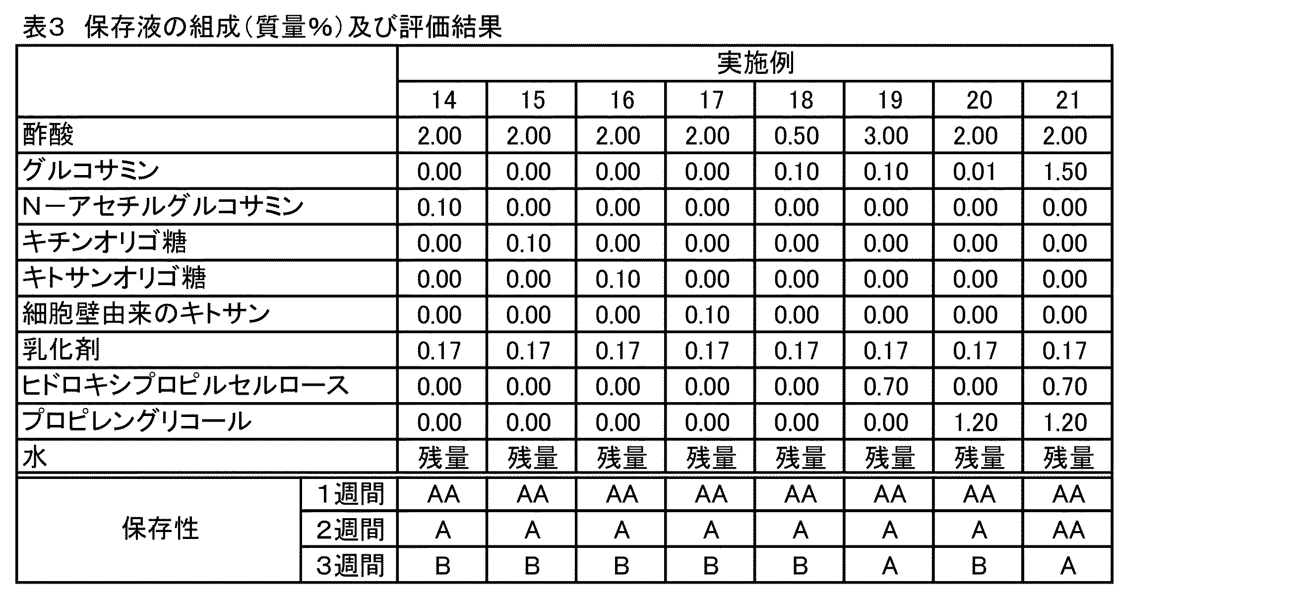 Figure JPOXMLDOC01-appb-I000003