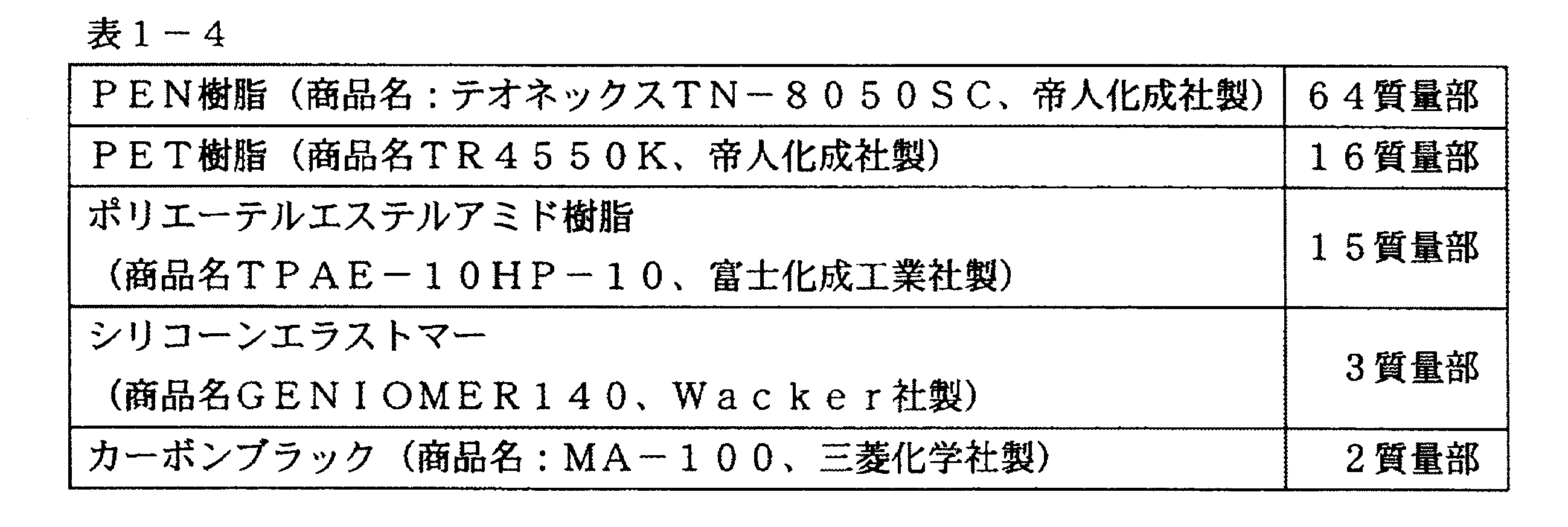 Figure JPOXMLDOC01-appb-T000004