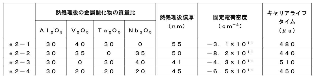 Figure JPOXMLDOC01-appb-T000015