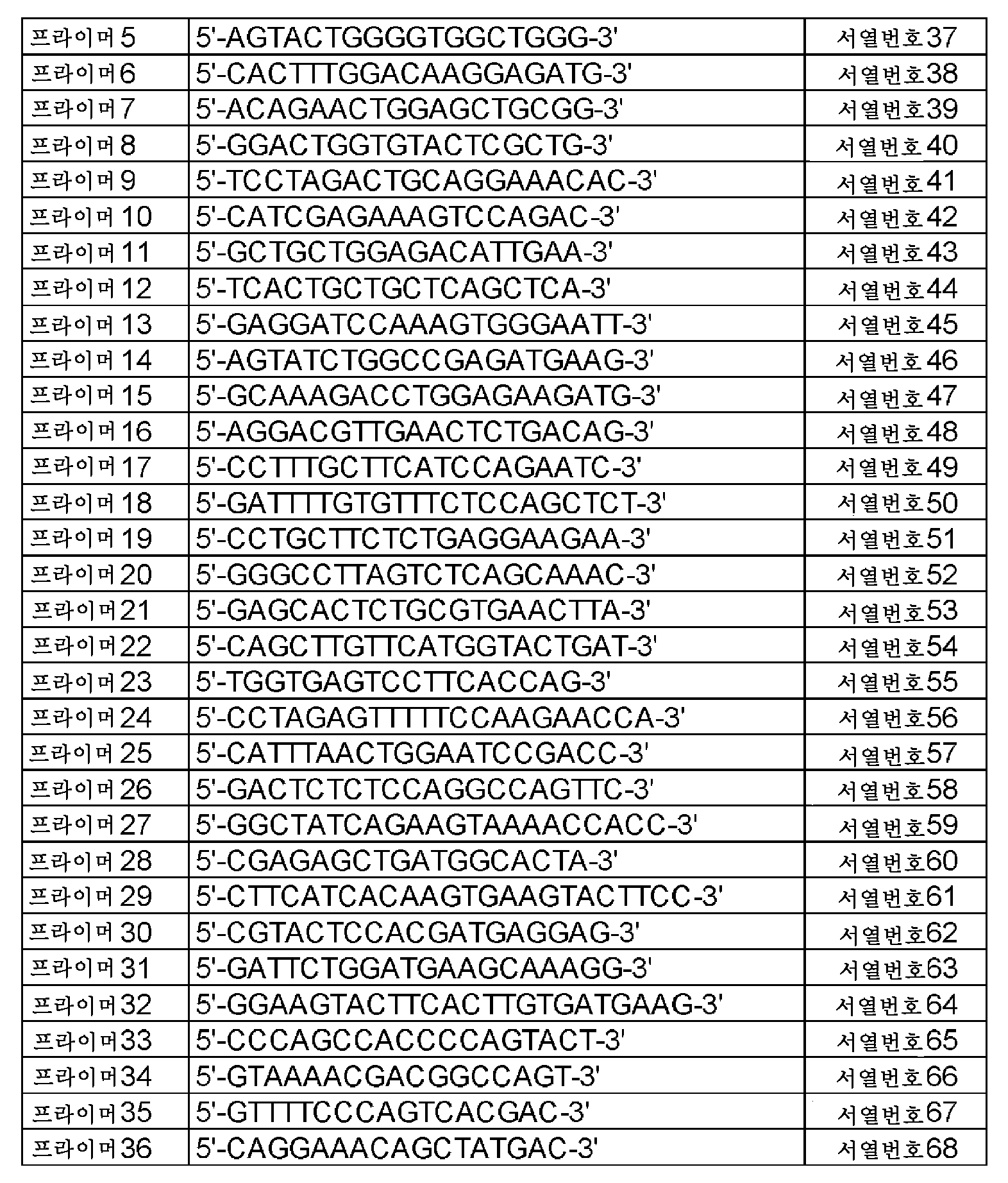 Figure pct00002