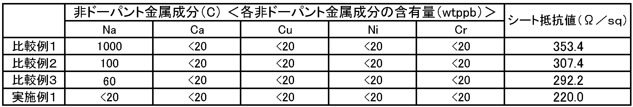 Figure JPOXMLDOC01-appb-T000002