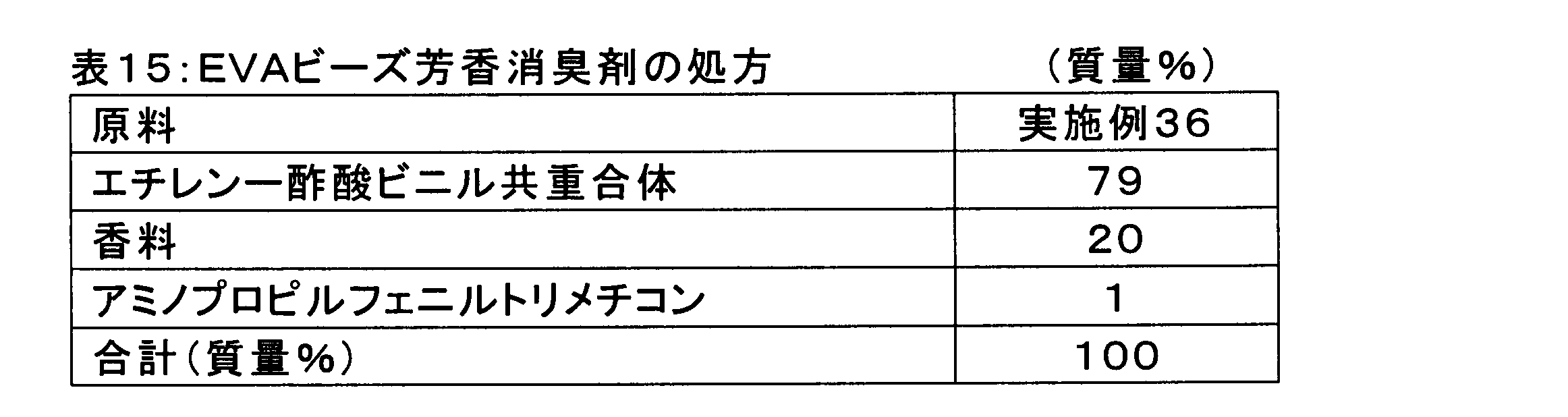 Figure JPOXMLDOC01-appb-T000019