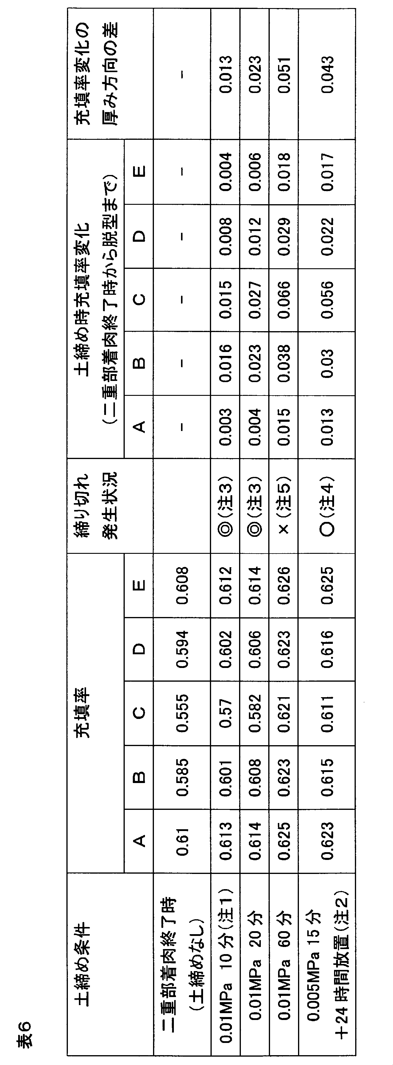 Figure JPOXMLDOC01-appb-T000006