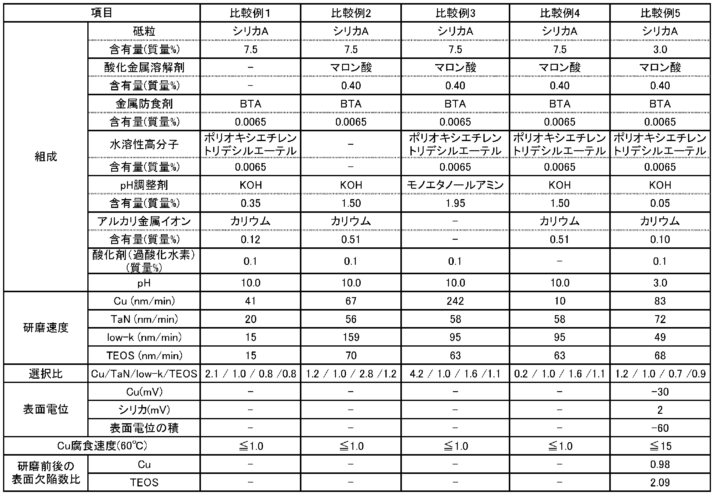 Figure JPOXMLDOC01-appb-T000003