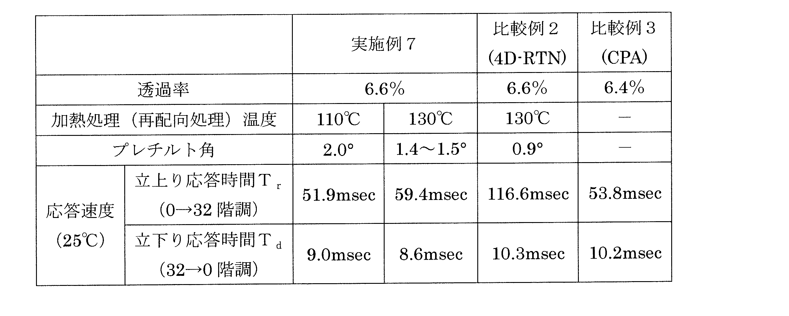Figure JPOXMLDOC01-appb-T000003