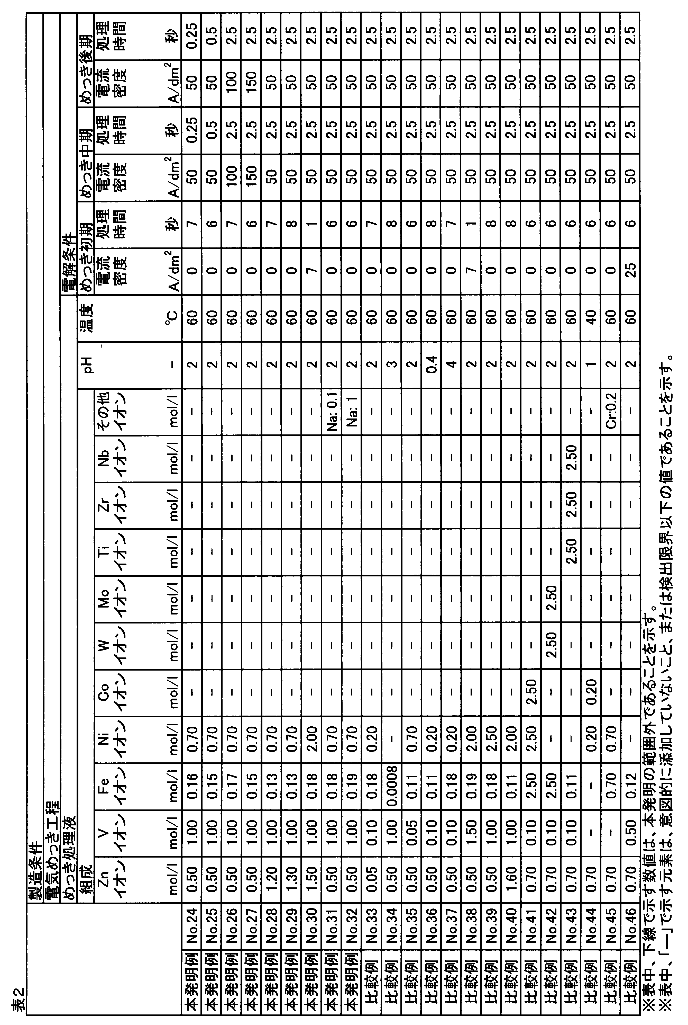 Figure JPOXMLDOC01-appb-T000002