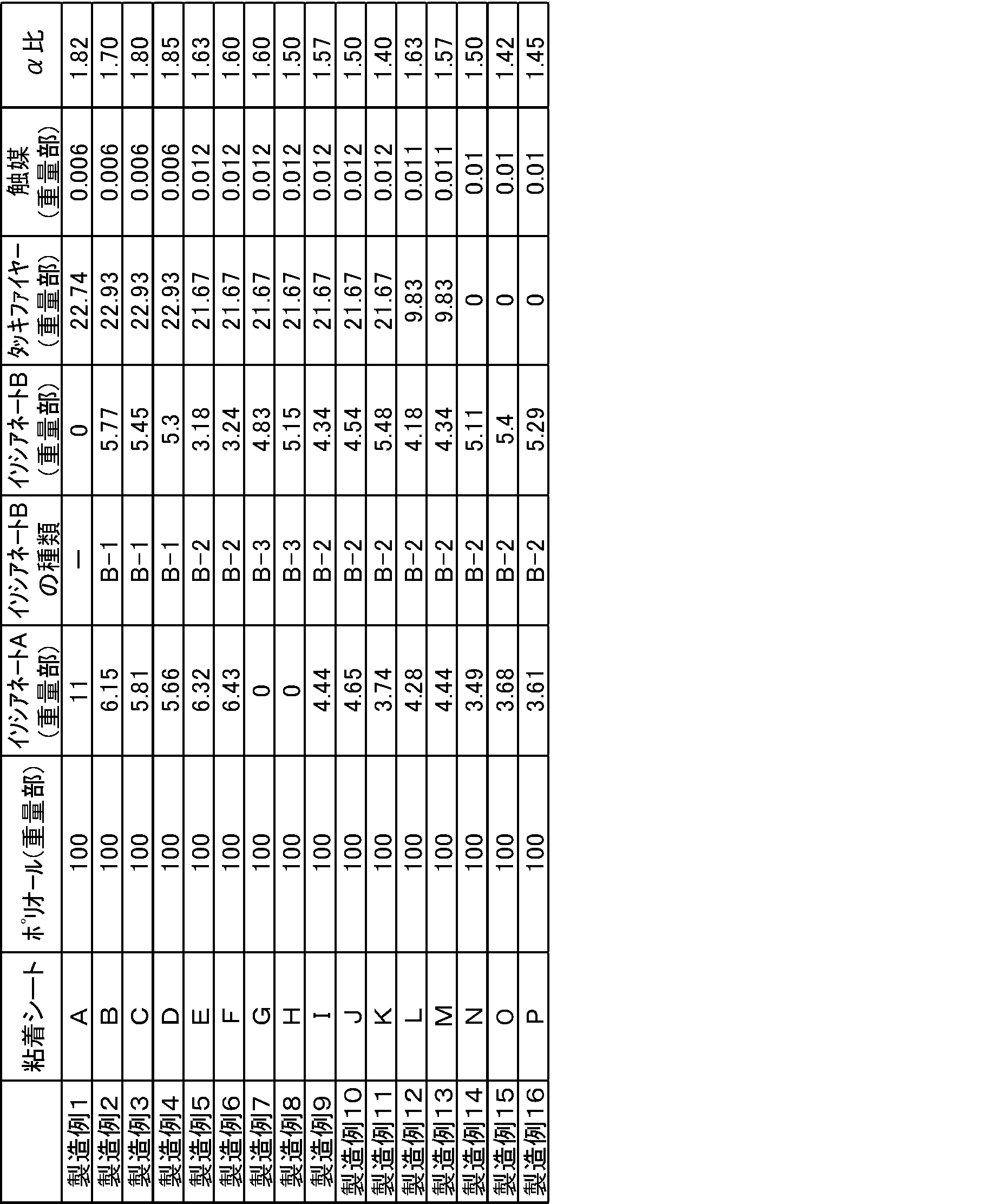 Figure JPOXMLDOC01-appb-T000002