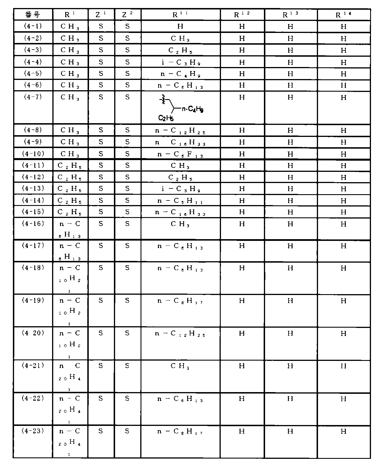 Figure JPOXMLDOC01-appb-T000044