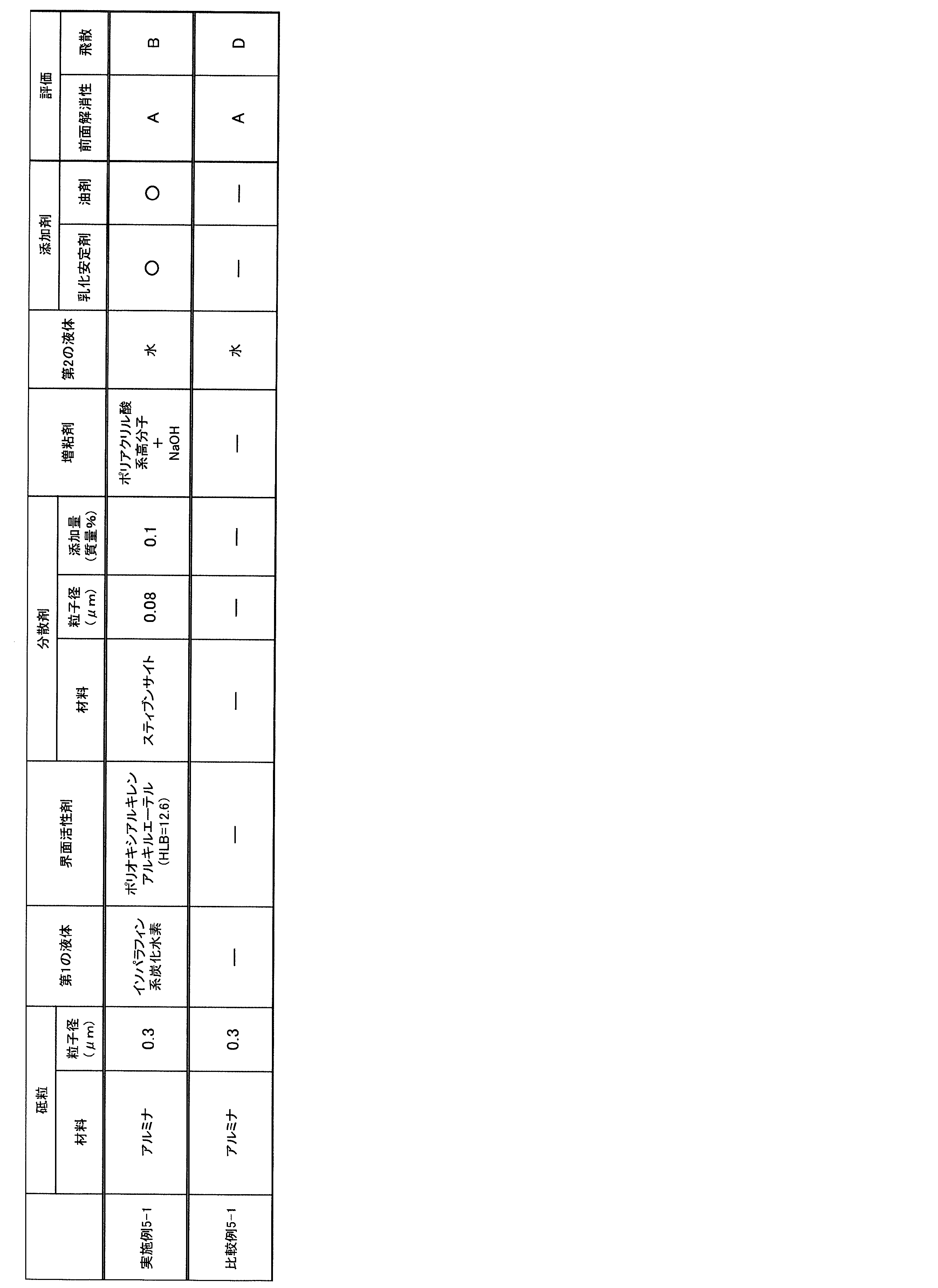 Figure JPOXMLDOC01-appb-T000005