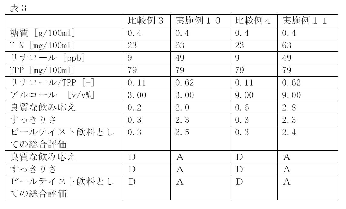 Figure JPOXMLDOC01-appb-T000003