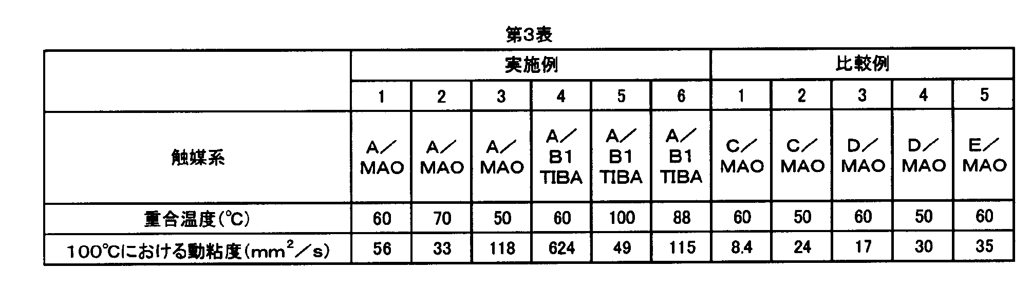 Figure JPOXMLDOC01-appb-T000009