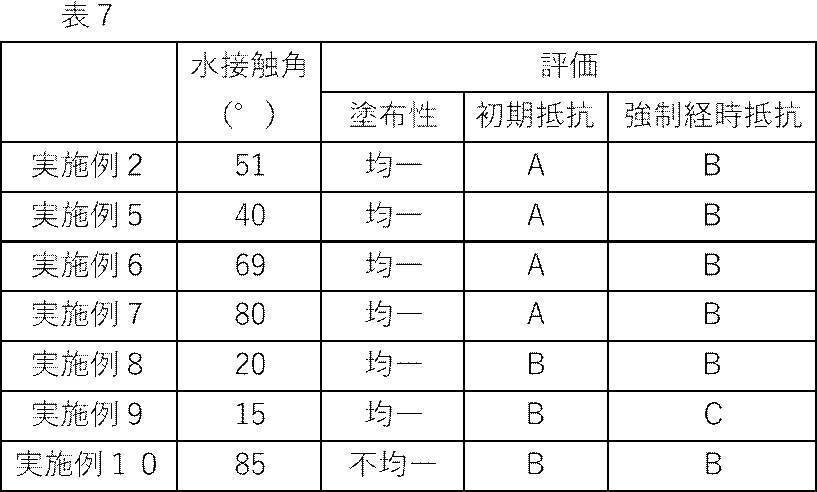 Figure JPOXMLDOC01-appb-T000007